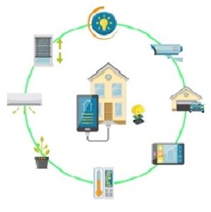 faq_smarthome-298x300